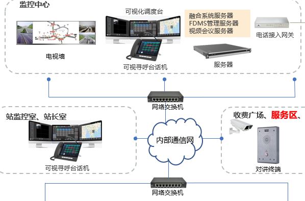 利達信：海南高速公路服務器公共系統如何保障旅客安全及便利