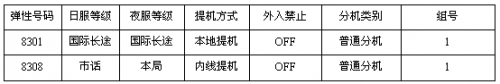 利達信電話交換機商務(wù)專線（經(jīng)理－秘書功能）