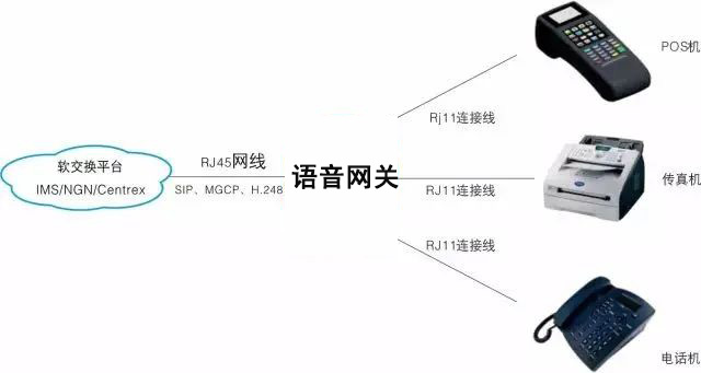 利達(dá)信：AG和IAD接入模擬網(wǎng)關(guān)的區(qū)別