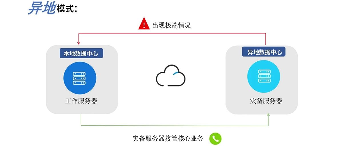 研威通信TK1000軟交換：雙機(jī)熱備機(jī)制，保障企業(yè)通信的穩(wěn)定性！