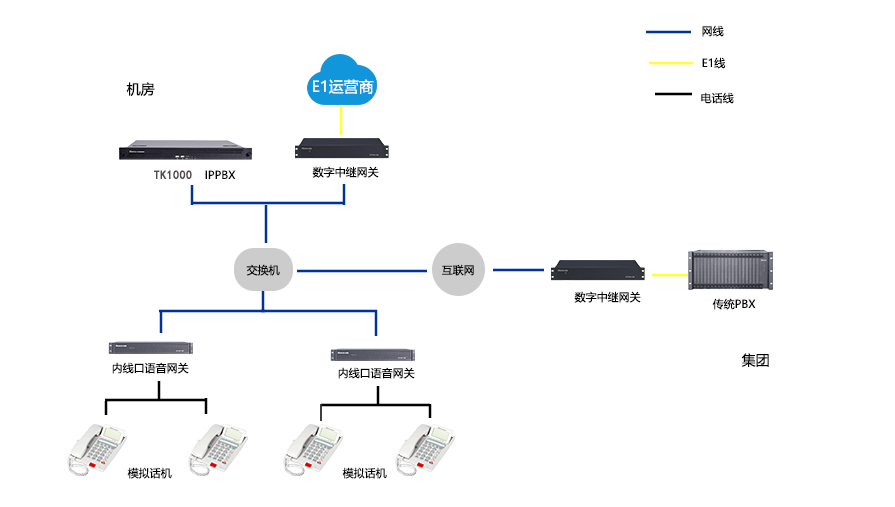 煤業(yè)集團(tuán)通信升級(jí)：利達(dá)信IPPBX與傳統(tǒng)PBX融合組網(wǎng)方案