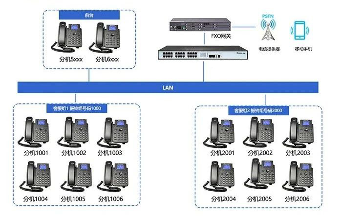 利達(dá)信——TK1000 IPPBX設(shè)備