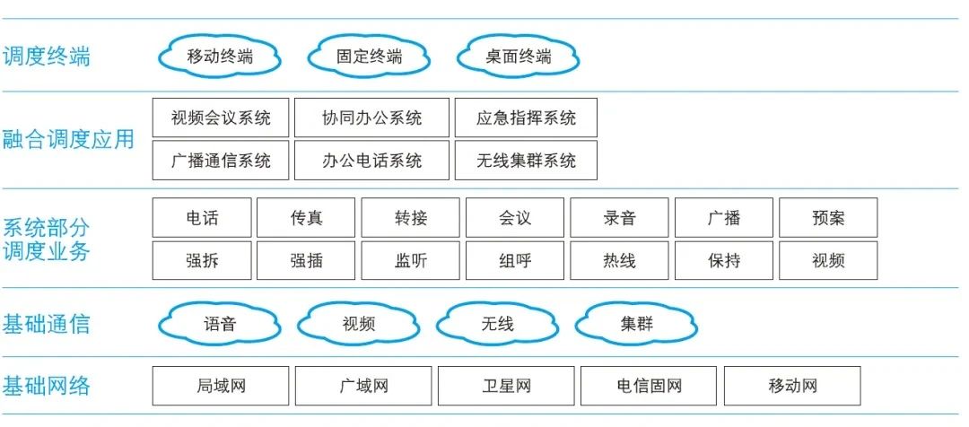 利達(dá)信：如何高效搭建礦用指揮調(diào)度系統(tǒng)？看這里！