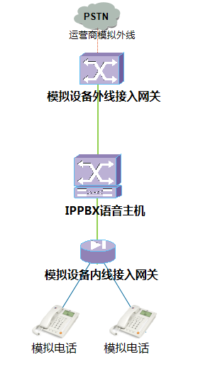 利達信：模擬設備外線接入網關,模擬設備內線接入網關,IPPBX語音主機,分機網關