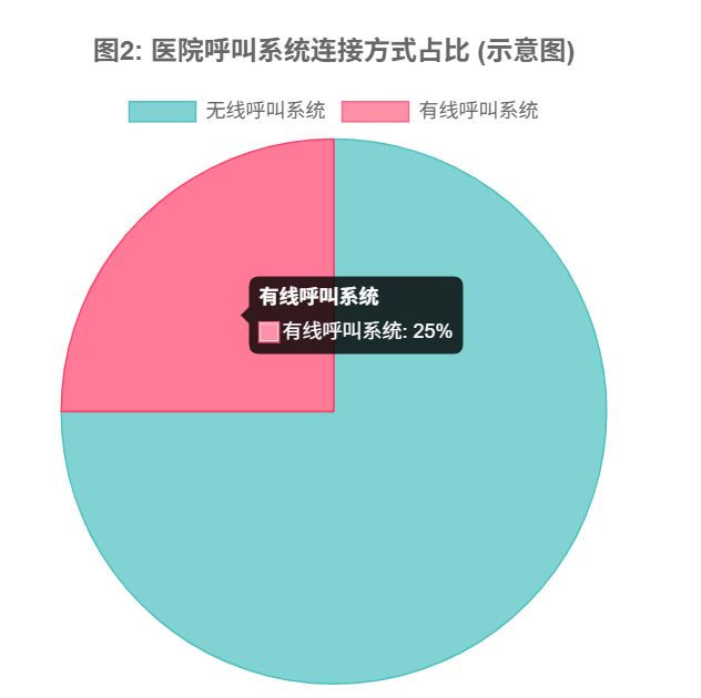 利達信：醫院呼叫系統，連接關懷，提升效能的生命線
