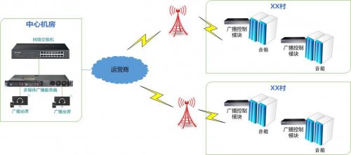農村智慧廣播解決方案