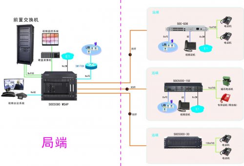 “光進銅退”綜合接入工程方案